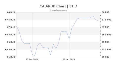 cad/rub|CAD/RUB